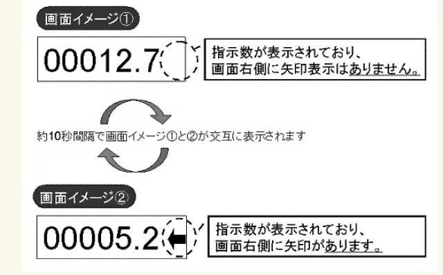 電気メーターの見方