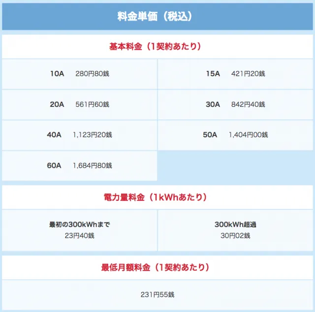 東京電力スタンダードプラン料金表