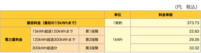 関西電力の料金表