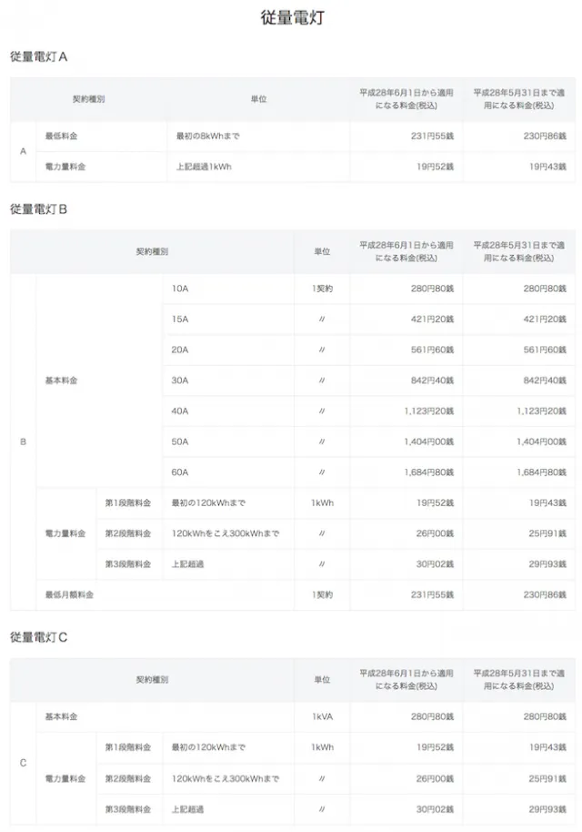 新しい電気料金の基本料金表