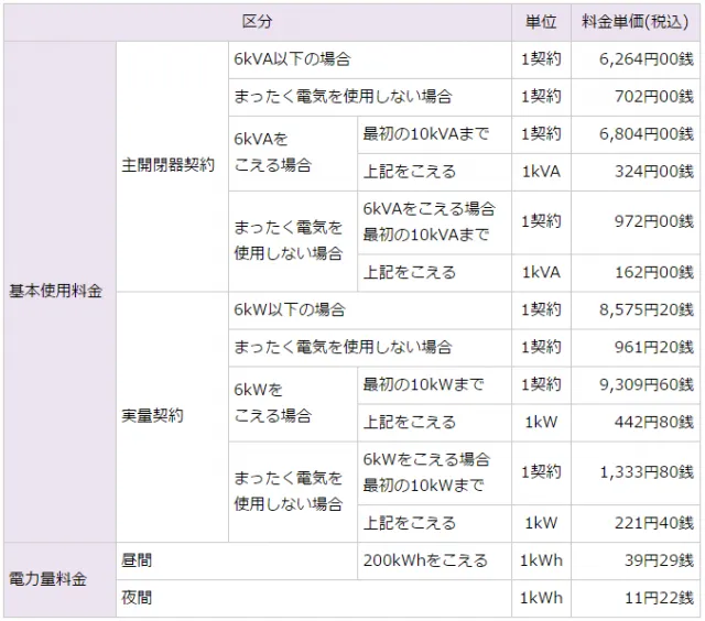 よりそう+ナイトSの料金表