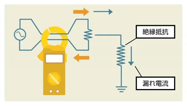 漏れ電流測定クランプメーター