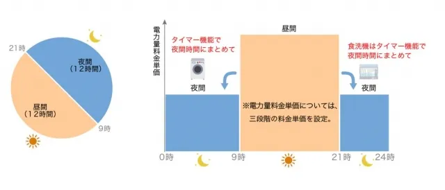 よりそう+ナイト12のイメージ図