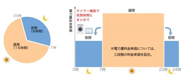 よりそう+ナイト8のイメージ図