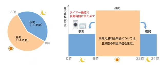 よりそう+ナイト10のイメージ図