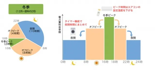 よりそう+シーズン＆タイムの冬季イメージ図