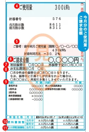 関西電力の内訳の見方