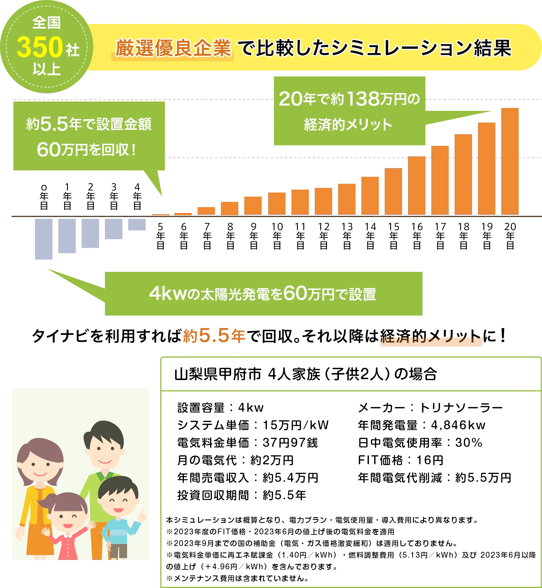 厳選優良企業で比較したシミュレーション結果