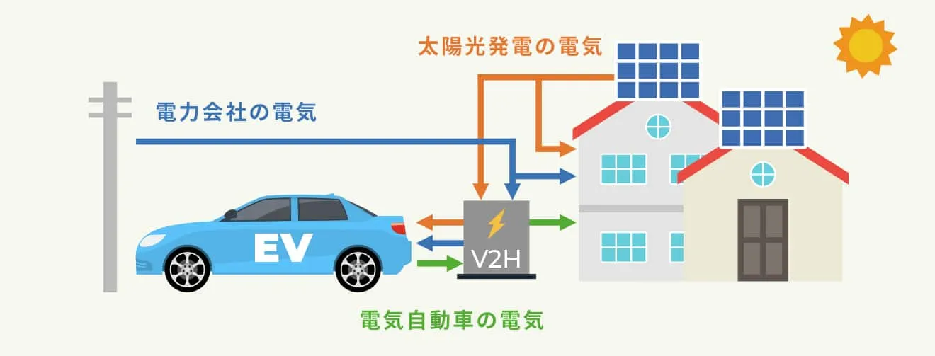 家庭からEVへの充電能力