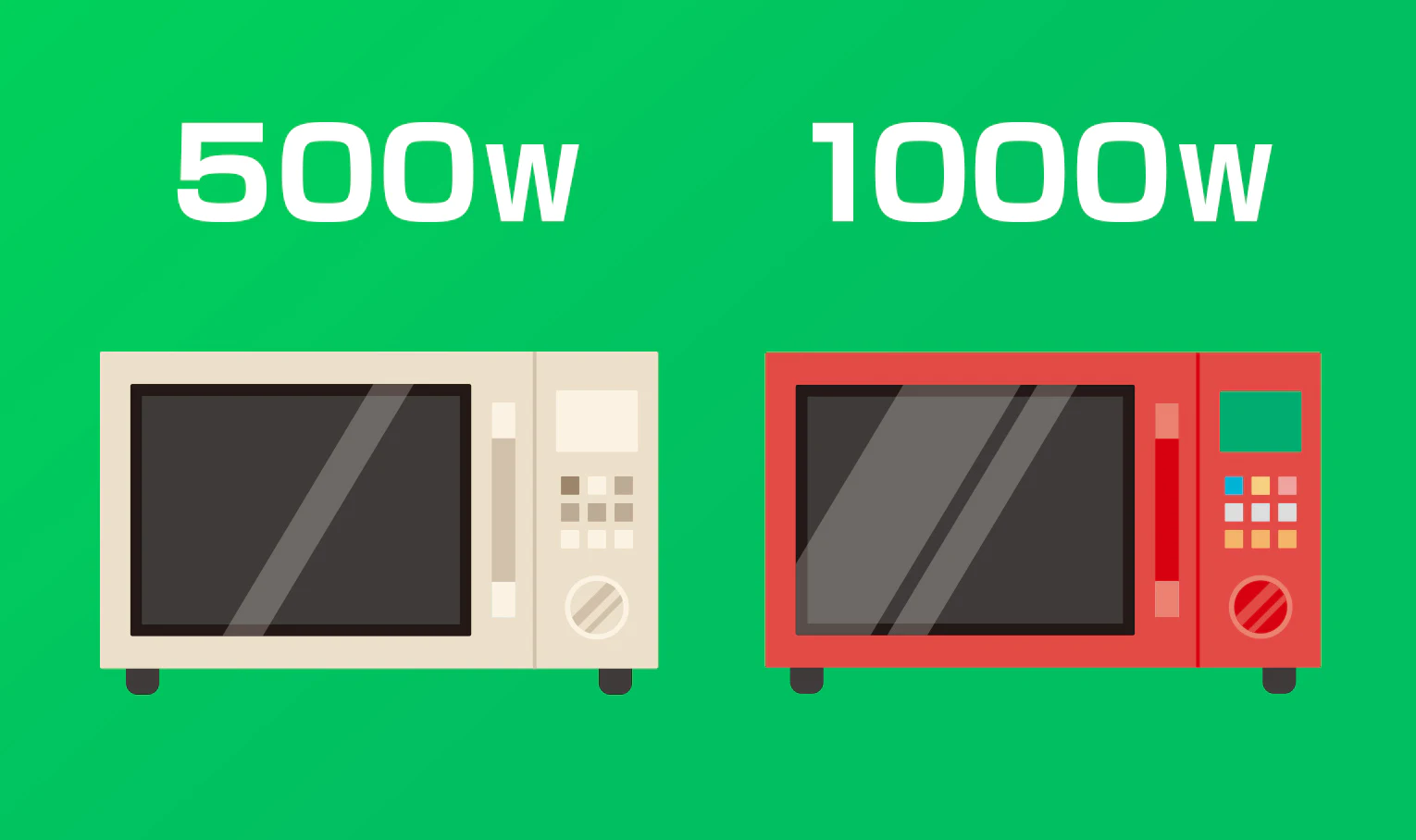 電子 レンジ 500w 電気 代