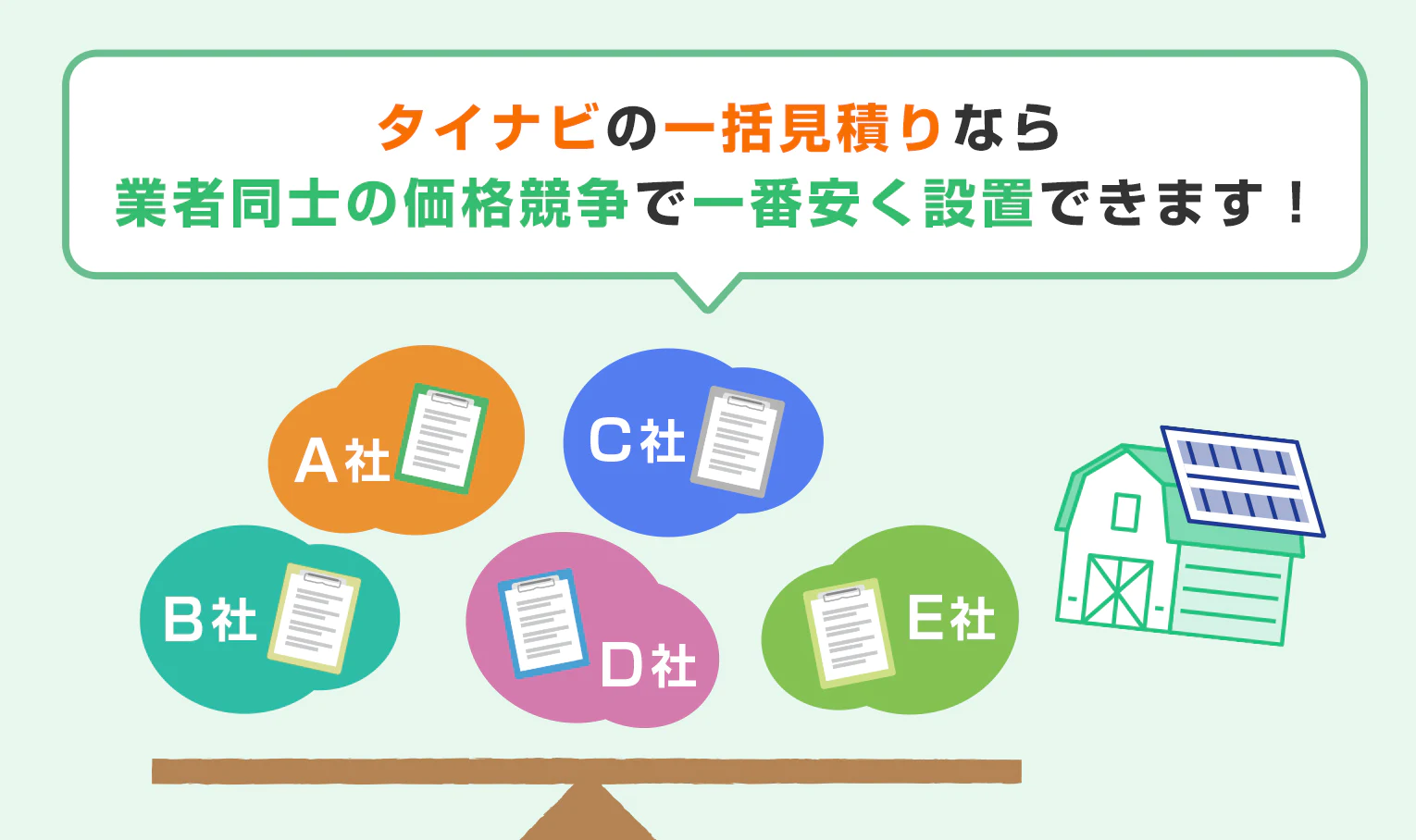タイナビの一括見積りなら、業者同士の価格競争で一番安く設置できます！